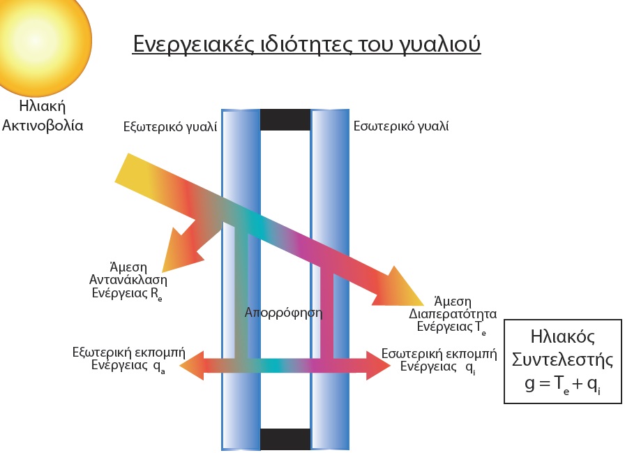energiakon idiotiton en