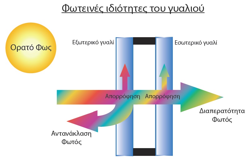 fotinon idiotiton en